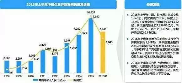 长春市金融控股集团有限公司
