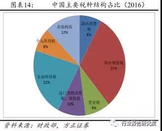 长春市金融控股集团有限公司